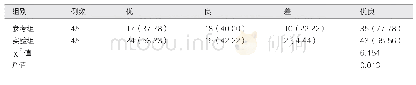 表1 两组教学效果对比[名（%）]
