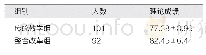 表2 传统教学组与整合改革教学组理论考试成绩比较（分，±s)
