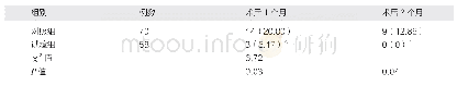 表2 两组患者术后宫腔粘连率比较[例（%）]