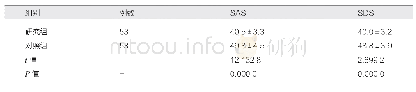表2 106例ICU患者组间情绪评分对比（分，±s)