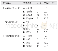 表2 匿名调查班级学生问卷内容及分析