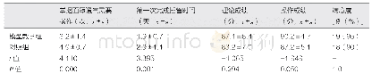 表1 两组医师在掌握面罩通气、完成插管时间、理论成绩、操作成绩及满意度比较