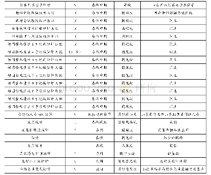 表1：功能·隐喻·观念：青铜纹饰在音乐考古学研究中的功用——以郑国祭祀遗址编钟为例