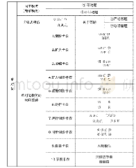 《表2.两声部单对位模仿复调》