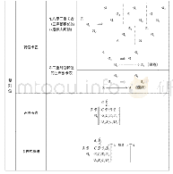 表5.三声部复对位模仿复调