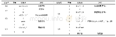 《表1 RAW数据文件参数》