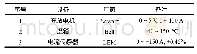 《表2 试验装置参数：车用并联电池组不均衡电流建模与仿真分析》
