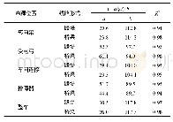 《表1 典型区域辐射声功率级线性拟合结果》