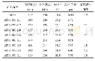 表1 Mg-3Al-1Sn合金板材轧制后所得合金的拉伸力学性能及平均晶粒尺寸