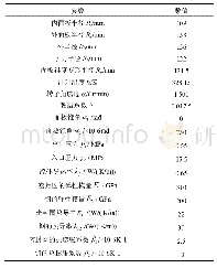 表1 几何参数、工况参数以及材料性能参数