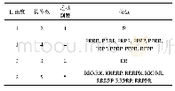 《表1 单节点公共折展运动实现机构》