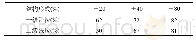 表1 2 膜面有效面积率分析结果比较(μ=0.3,S=S11)