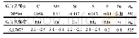 表1 DP590及AA7075的主要成分及强度