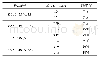 《表3 FSLW接头拉伸剪切性能》