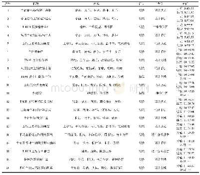 表2 设计活动信息：基于设计情境与脑机反馈融合的产品设计知识需求感知技术