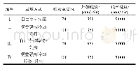 表3 工艺参数：基于“热导拘束+局部变形强化”的铝合金焊轧复合成形方法