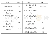 《表1 SMA材料参数：形状记忆索网结构型面精度优化设计》