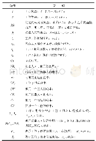 表1 相关符号定义：CE-GA协同进化算法求解人机共同作业的U形装配线平衡问题