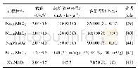 表1 钠离子电池正极材料的性能对比