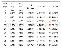 表1 部分原始数据(F5)