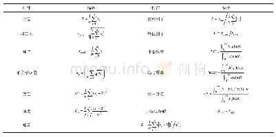 表1 提取特征的统计参数和数学表达式