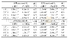 表3 梁中点应变值结果对比