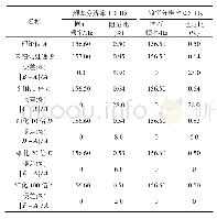 《表1 不同频率细化倍数下辨识获得的仿真信号的固有频率、阻尼比及其误差》