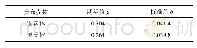 《表1 两相等效塑性应变正态分布参数》