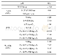 表3 只考虑轮对的车辆动力学模型参数