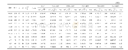 表2 邻域结构对abz\\ft\\la\\orb\\swv\\yn算例的测试结果统计