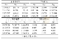 《表2 基于多点拟合与轴线矢量测量的坐标系转换结果》