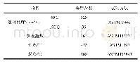 表1 PAG典型参数：Ti-Ag/TiN-Ag和Ti-Cu/TiN-Cu镀层在脂润滑下的载流摩擦学性能