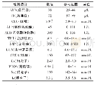 《表2 血液生化指标检查结果》