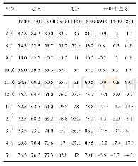 表3 栏舍内外湿度日变化情况