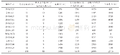 表1 玉山黑猪冷冻精液生产记录表