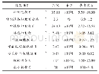 表1 患猫血液检查报告：一例猫急性乳腺炎继发乳房穿透化脓创的诊断与治疗