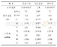 表2 各组试验日粮营养成分及重金属含量