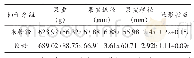 表3 试验1组蜜柚果重等指标对比表