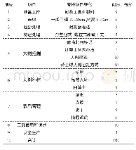 《表4 大树移植技术项目考核与评分表》