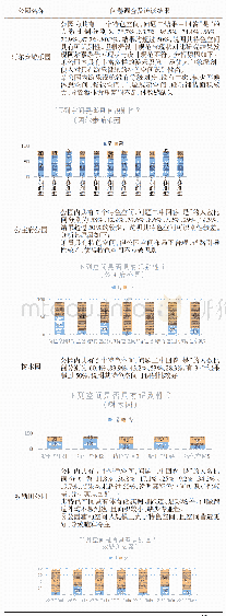 《表2 问卷调查及访谈结果》