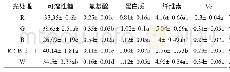 《表3 不同光质对苦荞芽苗菜营养品质的影响单位：mg/g》