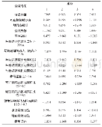 《表2 主成分矩阵：基于数据分析下的滨海景观空间人群行为模型探究——以八大峡广场为例》