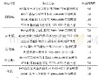 表1 草莓主要病虫害防治方法