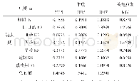 表2 杨小舟蛾第3代各期Ki值与总K值回归系数