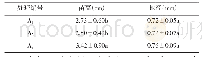 《表3 不同树龄种子育苗的苗高和地径》