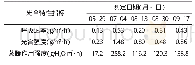 《表1 文冠果生长发育过程中光合特性变化规律》