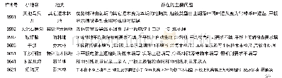 《表1 2 0 1 6 年一类资源清查中出现的主要问题》