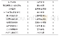 《表1 翠南报春文献主要发表刊物》