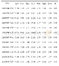 表3 取样炉次炉渣成分：低碳低磷钢炉渣改质试验研究