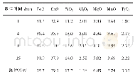 表5 加碎焦粒取样炉次渣样成分